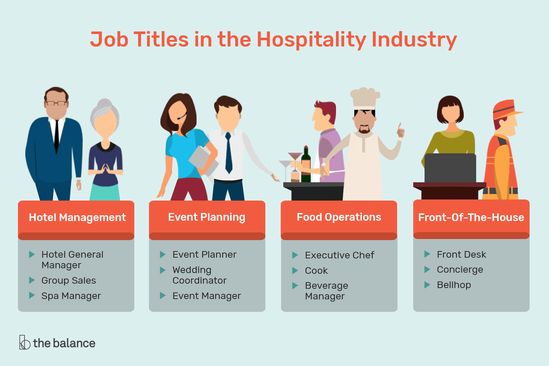 jobs under hospitality and tourism